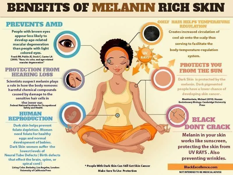 Melanin, Melanin Skin, Dark Pigmentation, Melanin Black People, Melanin Benefits, Melanin Hair, Melanin Skin Tone,
