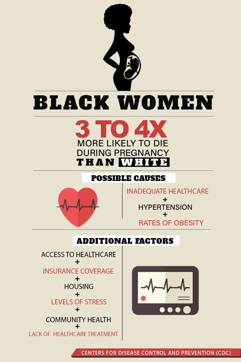 black women, pregnancy, killing, pregnancy killing black women, infographic