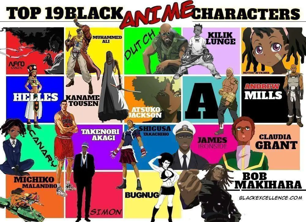 black anime characters, black female anime characters, black anime