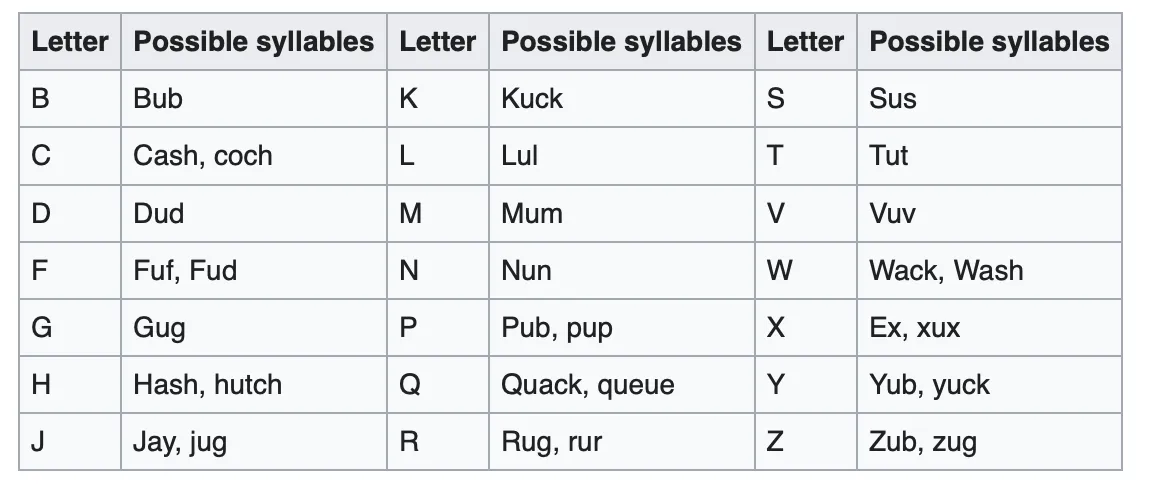 tutnese, tut language, tutnese language, secret language